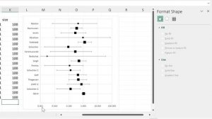 How to make a forest plot in excel