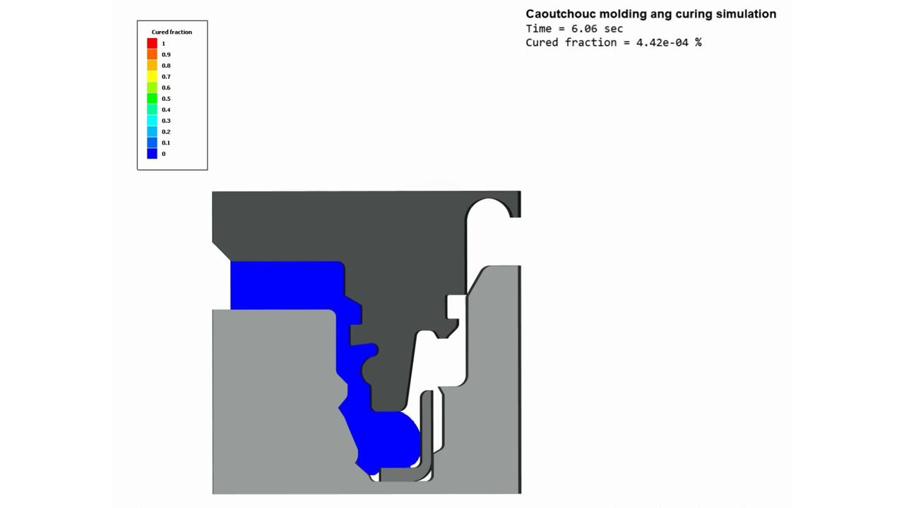 Моделирование вулканизации резины в процессе формования во FlowVision