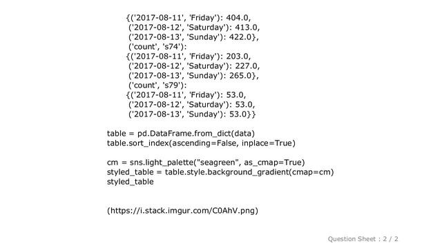 Pandas : Export pandas Styled table to image file