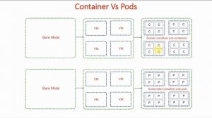 6 What is Kubernetes? | Kubernetes Full Course | GKE for Beginners