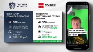 Виртуальная студия Пруфикс - Кейс Convert Monster