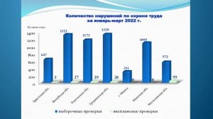Государственная политика в сфере надзора за соблюдением законодательства об охране труда