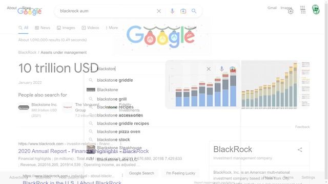 tHe MoSt EvIL cOmPaNiEs In theWoRLD!! BlackStone vs BlackRock
