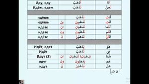 Арабский язык с носителем - 13(2) - ГЛАГОЛЫ в арабском - Примеры спряжения ПРАВИЛЬНЫХ ГЛАГОЛОВ