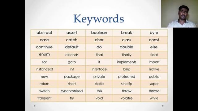☕Complete Java Tutorials |? Java Keywords & Identifiers |?Java Course for beginners | ?Java In Tami