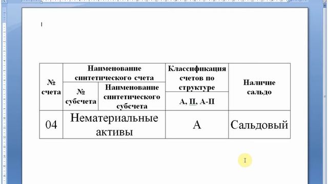 НЕМАТЕРИАЛЬНЫЕ АКТИВЫ для начинающих | Счета 04 | Бухгалтерский учет | Бухучет смотреть онлайн