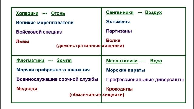 О психологии поведения хищных животных (Медведи и Крокодилы) смотреть онлайн