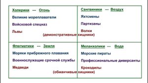 О психологии поведения хищных животных (Медведи и Крокодилы)