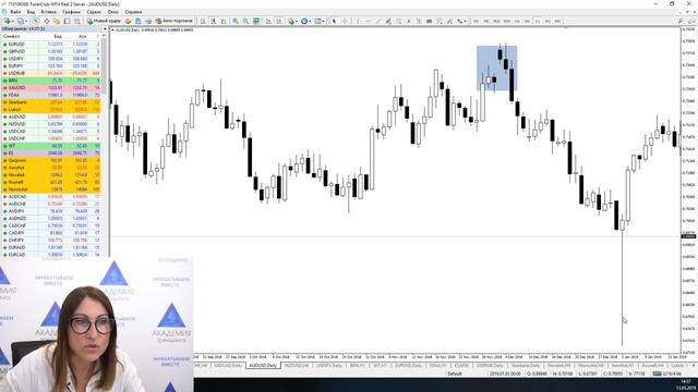 Свечной анализ 5 Завеса из черных облаков и просвет в облаках смотреть онлайн