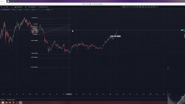 Обзор рынка 29 февраля смотреть онлайн