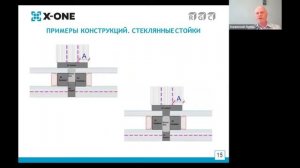 Вебинар РСК "Структурное остекление"