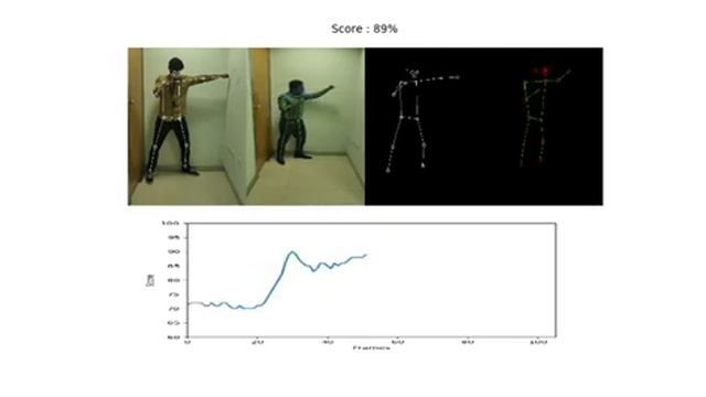 Human Pose Comparison and Action Scoring using Deep Learning,OpenCV & Python смотреть онлайн