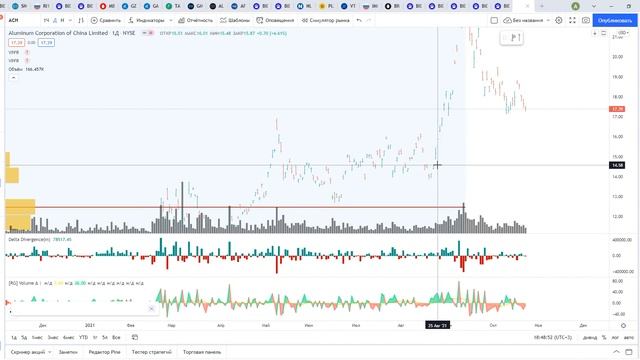 Обзор акции компании Aluminum Corporation of China Limited. смотреть онлайн