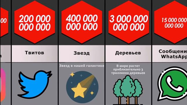 Сравнение числа до бесконечности