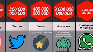 Сравнение числа до бесконечности