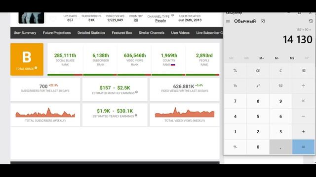 Усадьба Белая Коза Доход с Ютуб канала. Сколько зарабатывает на Youtube Усадьба Белая Коза смотреть онлайн