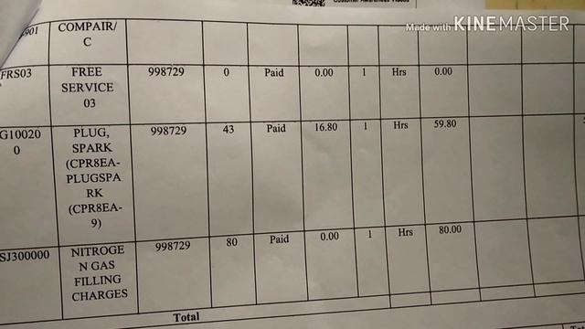 Honda Xblade 160 3rd servicing  Detailed
