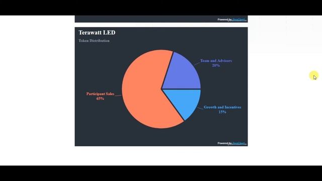 [ICO]TeraWATT—глобальное внедрение светодиодов через технологию Blockchain смотреть онлайн