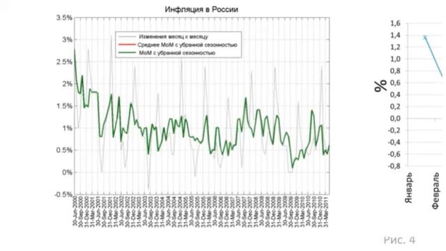 Алгоритм прогноза и сравнение показателей инфляции смотреть онлайн