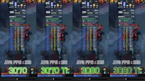 Geforce RTX 3070 vs 3070Ti vs 3080 vs 3080Ti with RYZEN 7 5800X (7Games / FHD / 1080p)