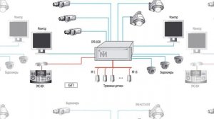 купить систему видеонаблюдения для дома