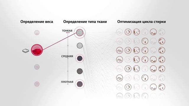 Интеллектуальная система LG AI DD смотреть онлайн