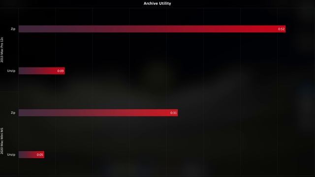 2020 Mac Mini / Apple Silicon M1 Review! - How does Apple silicon ACTUALLY work??? смотреть онлайн