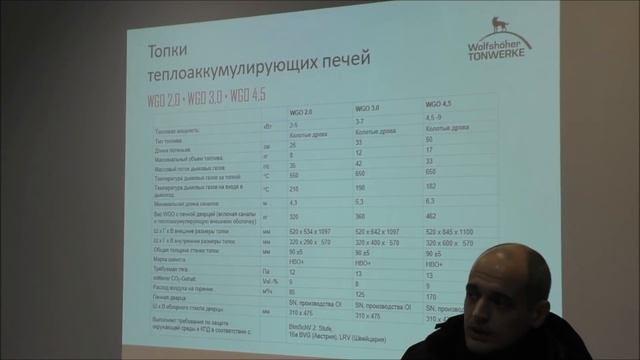 Семинар Вольфсхойер Тонверке. Печной шамот. Часть1 смотреть онлайн
