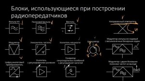 Радиопередатчики и радиоприемники