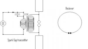 Генрих Герц