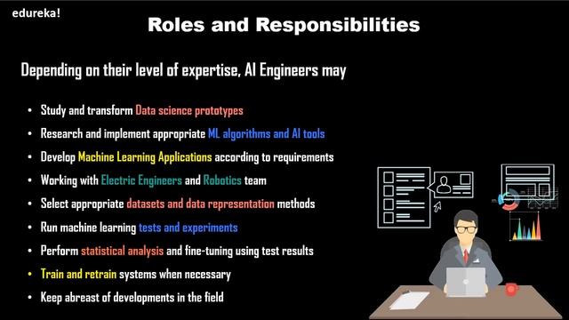 How to become an Artificial Intelligence Engineer | AI Engineer Skills | Python Tutorial | Edureka