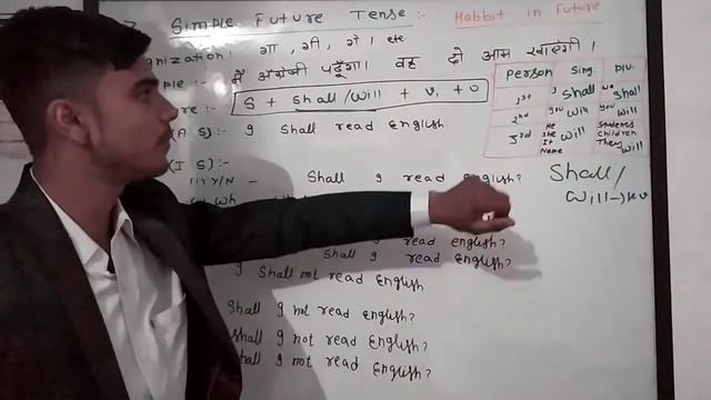 "Simple Future Tense" Part-3. By- Choudhary Shubam смотреть онлайн