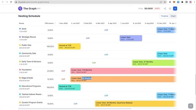 GRT - The Graph стоит ли покупать и когда? Разбираем плюсы и минусы криптовалюты.