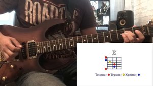 Построение мажорных и минорных аккордов