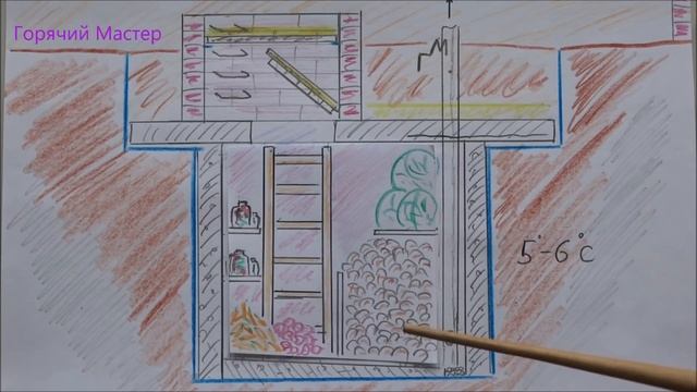 Погреб к зиме готовим / Damp cellar quick fix / Погреб мокрый смотреть онлайн