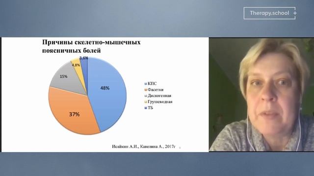 Практические алгоритмы диагностики и лечения скелетно-мышечных болей