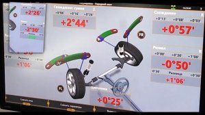 Сход развал