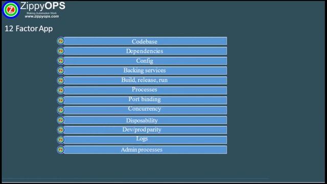 12 factor principles of microservices | #devops #microservice #kubernetes смотреть онлайн