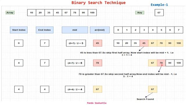 Data Structures: Searching Techniques смотреть онлайн