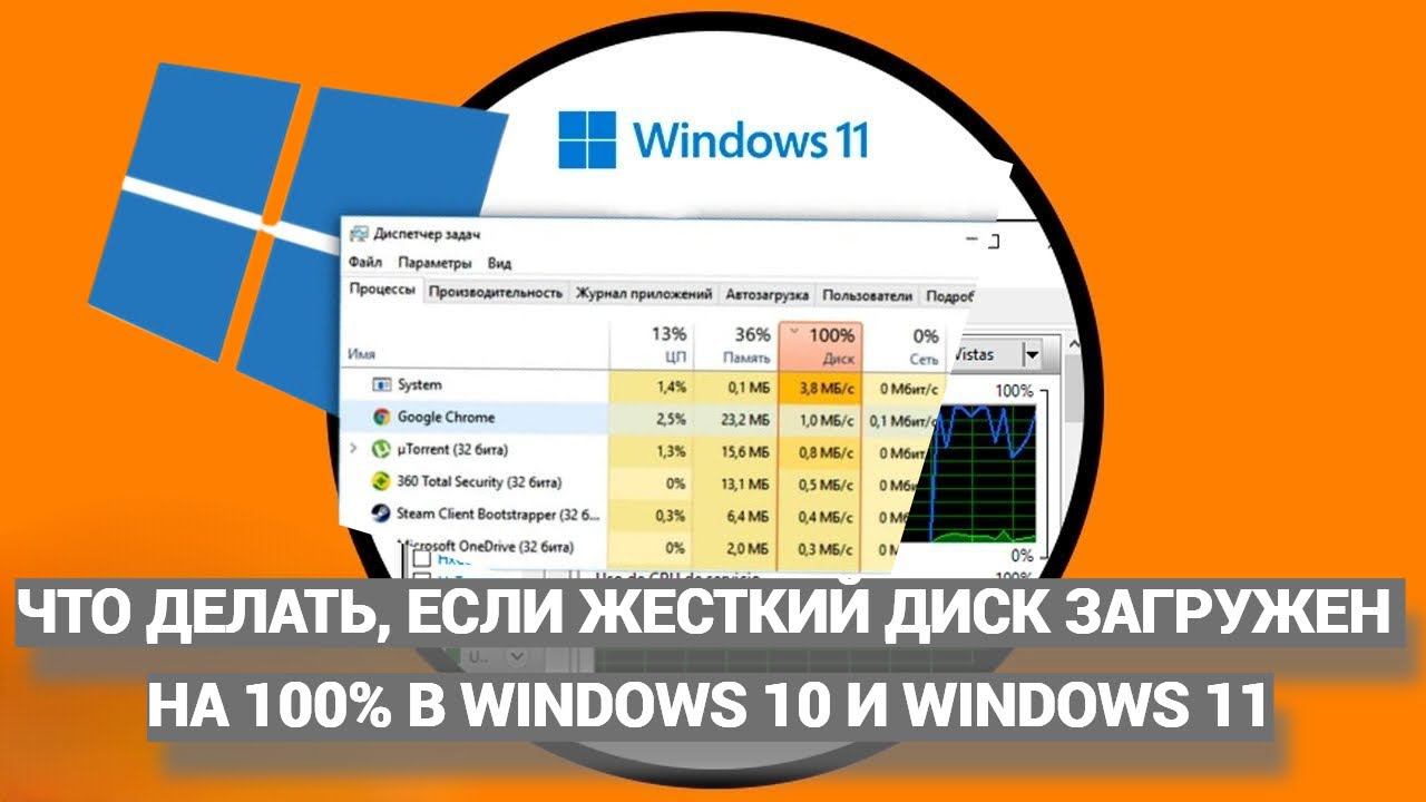 Что делать, если жесткий диск (SSD) загружен на 100% в Windows 10 и Windows 11?