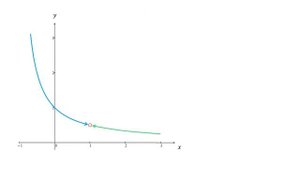 Предел слева, предел справа.... Односторонние пределы.