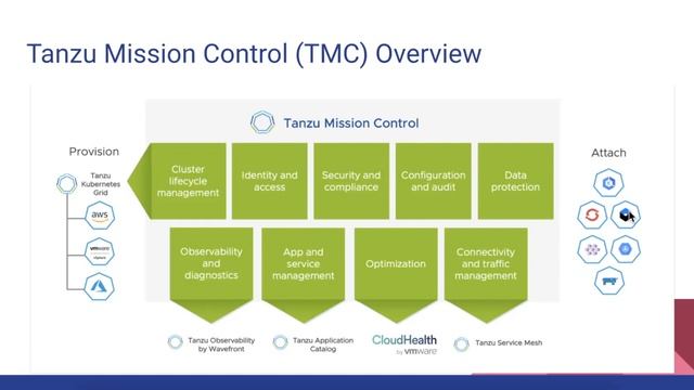 VMware Tanzu Portfolio of Products Overview in Detail #Tanzu #VMwaretanzu смотреть онлайн