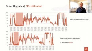 Faster upgrades with Oracle Database