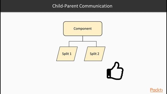 React Design Patterns for Beginners : Data Flow | packtpub.com смотреть онлайн
