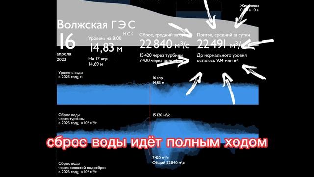 Весенний паводок