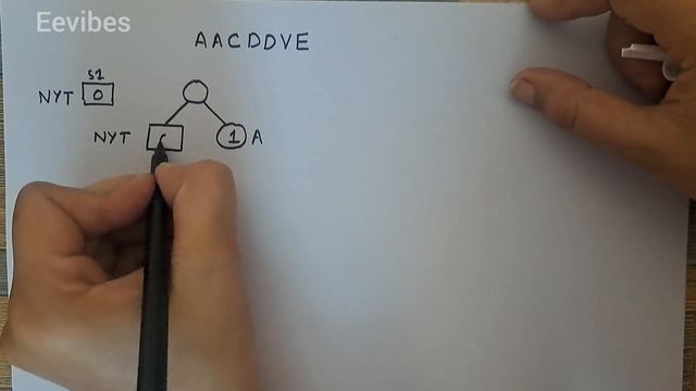 Adaptive Huffman Coding with Example |Part 1 #AdaptiveHuffmanCoding