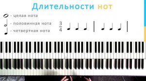 ? Фортепиано ДЛЯ ВСЕХ. Урок 6   МУЗЫКАЛЬНЫЙ РАЗМЕР и ДЛИТЕЛЬНОСТИ НОТ