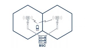 В чем разница между 1G, 2G, 3G и 4G?  Детальный обзор