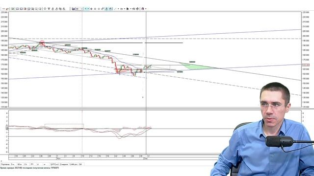 Сегодня Боковик на Рынке I Фьючерс на Индекс РТС - Обучение трейдингу - Торговля на бирже