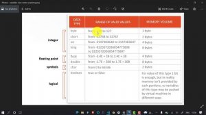 Java Tutorial : Classes , Variables and Datatypes in JAVA | Android Development Course | JAVA Serie